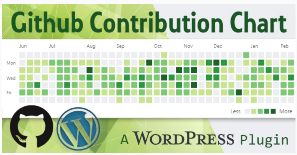 ปลั๊กอินแผนภูมิการบริจาค GitHub สำหรับ WordPress