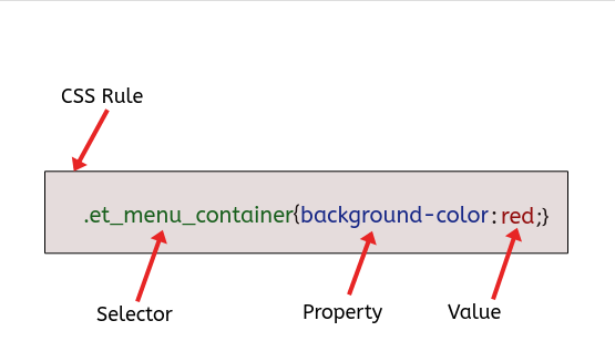 تخصيص قائمة Divi مع CSS