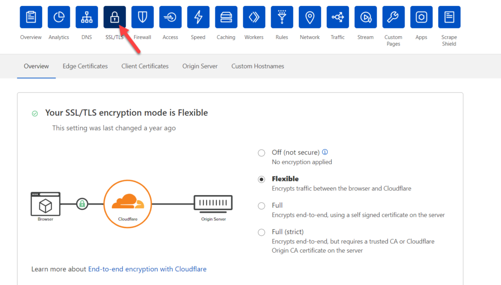 reindirizzare una pagina wordpress ssl tls