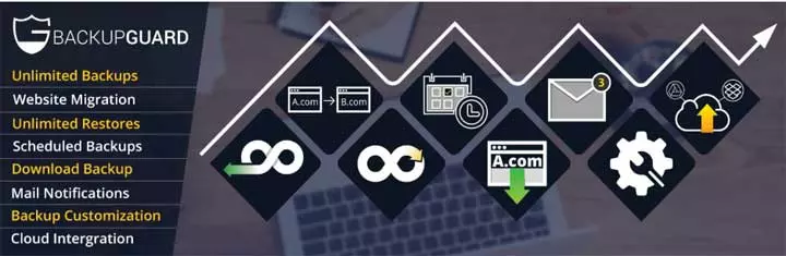 WordPress Backup and Migrate Plugin - Backup Guard