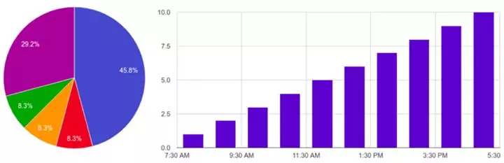 SQL Grafik Oluşturucu