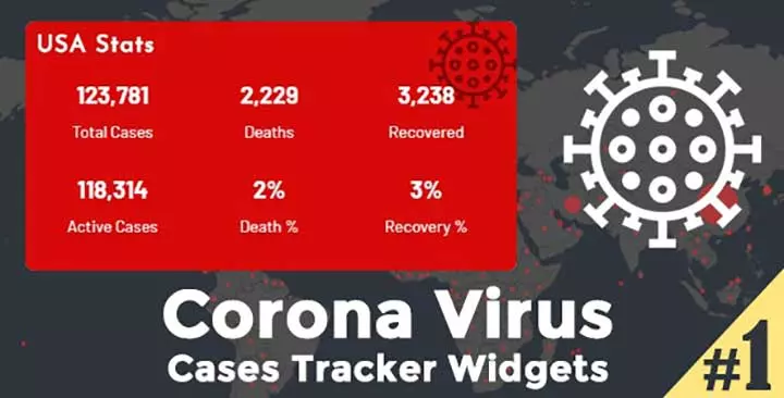 Widget Pelacak Kasus Virus Corona