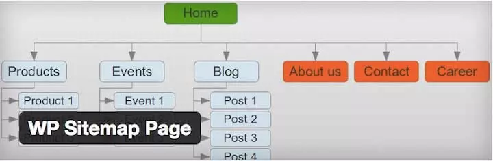 WP-Sitemap-Seite