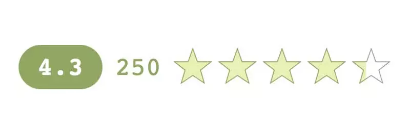 Wtyczka KK Star Ratings