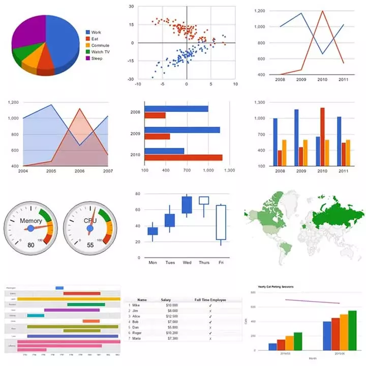 Administrador de gráficos y tablas del visualizador