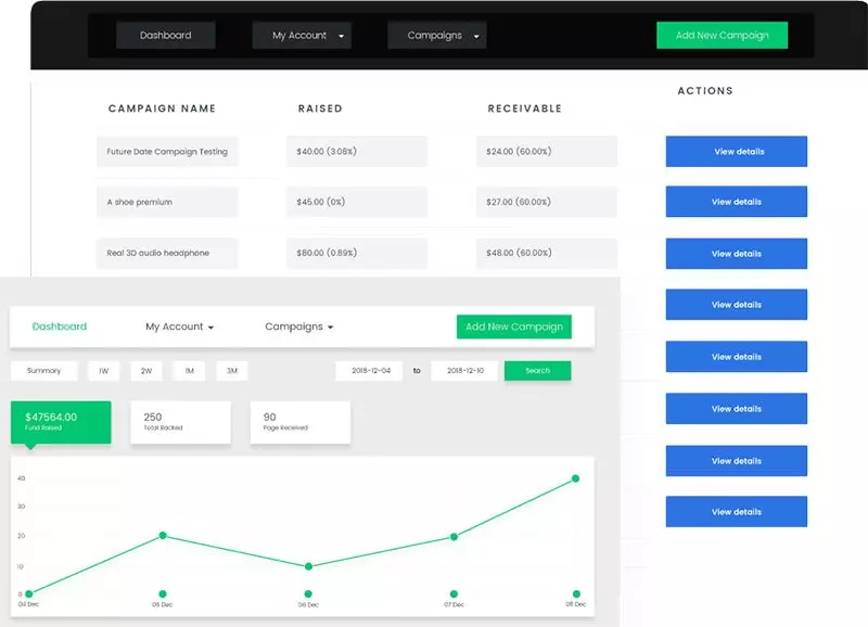 Complemento de financiación colectiva de WP