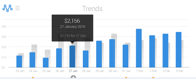 Metrilo WooCommerce Analytics, CRM et automatisation des e-mailsMetrilo WooCommerce Analytics, CRM et automatisation des e-mails