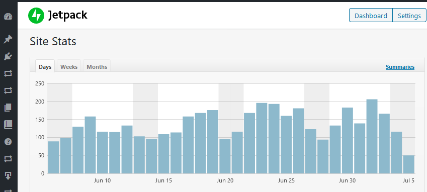 WordPress Google Analytics