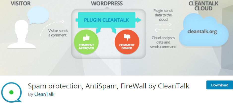 Protezione antispam, AntiSpam, FireWall di CleanTalk