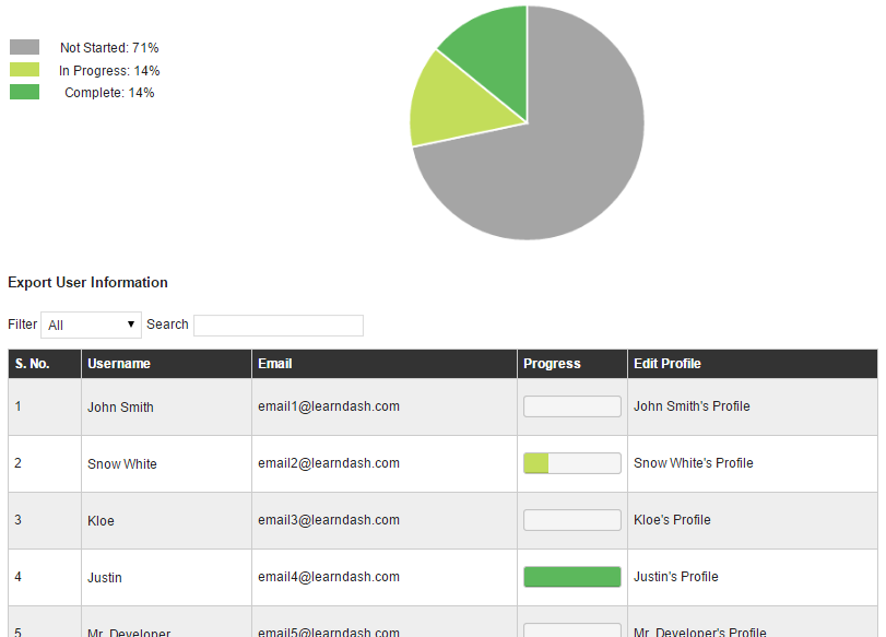 ld-propanel-Kursfortschritt