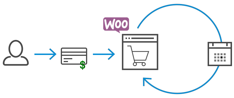 woocommerce-訂閱設置