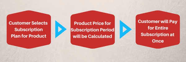 prepaid-subscriptions-package-user-view