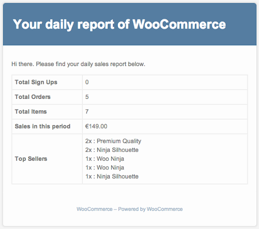 Laporan penjualan WooCommerce