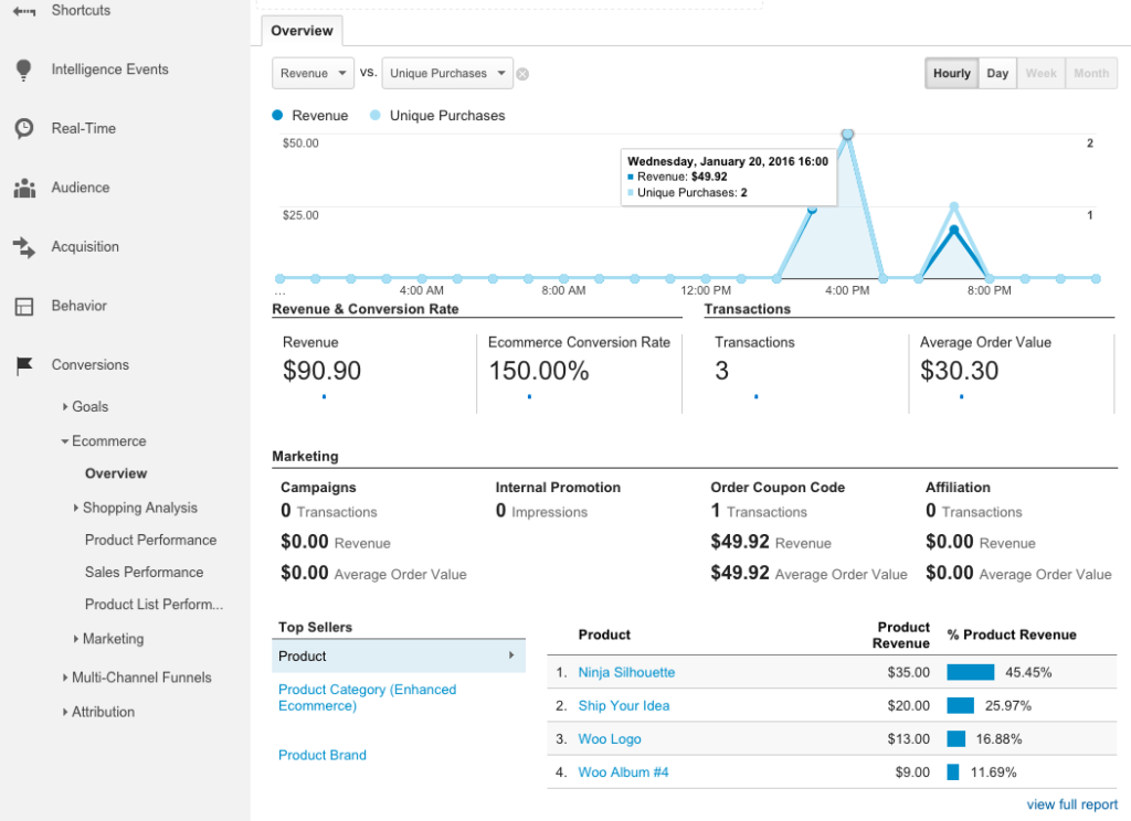 WooCommerceGoogle Analytics Pro