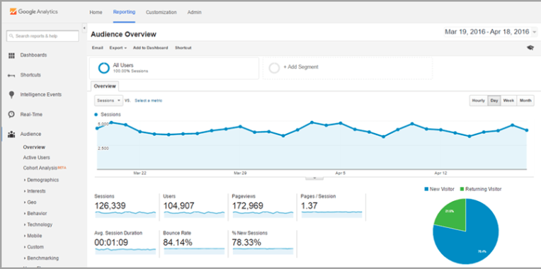 14. Google Analytics