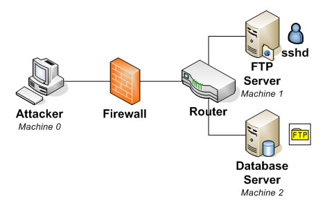 Secure your domain