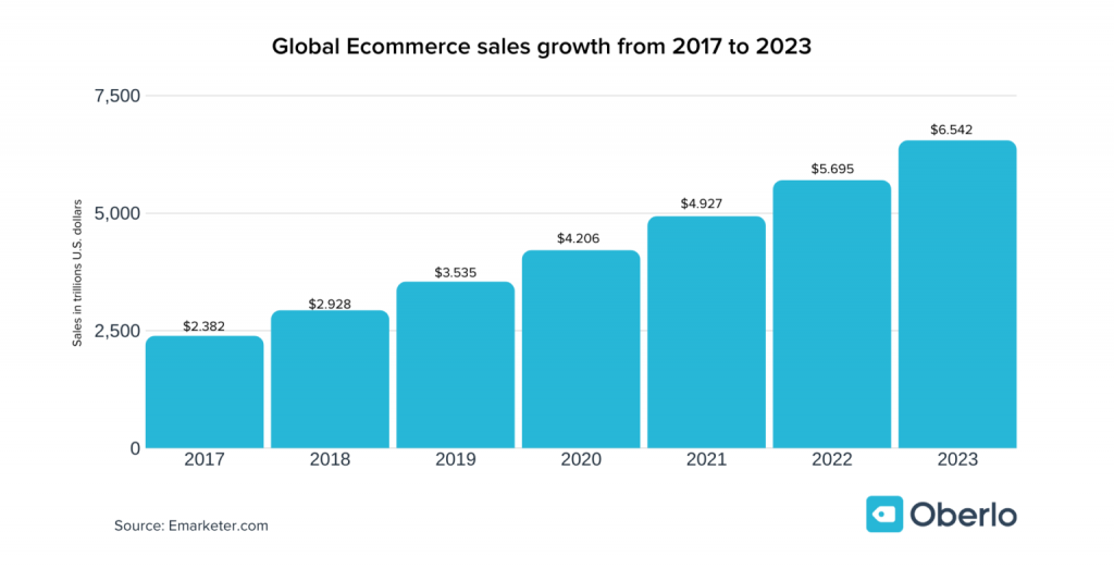 build an eCommerce marketplace with Dokan and Elementor statistics