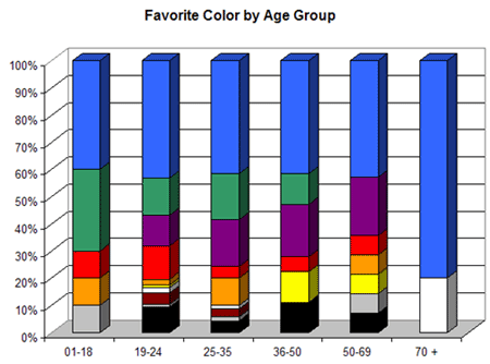 color-preferences-best-color-for-website