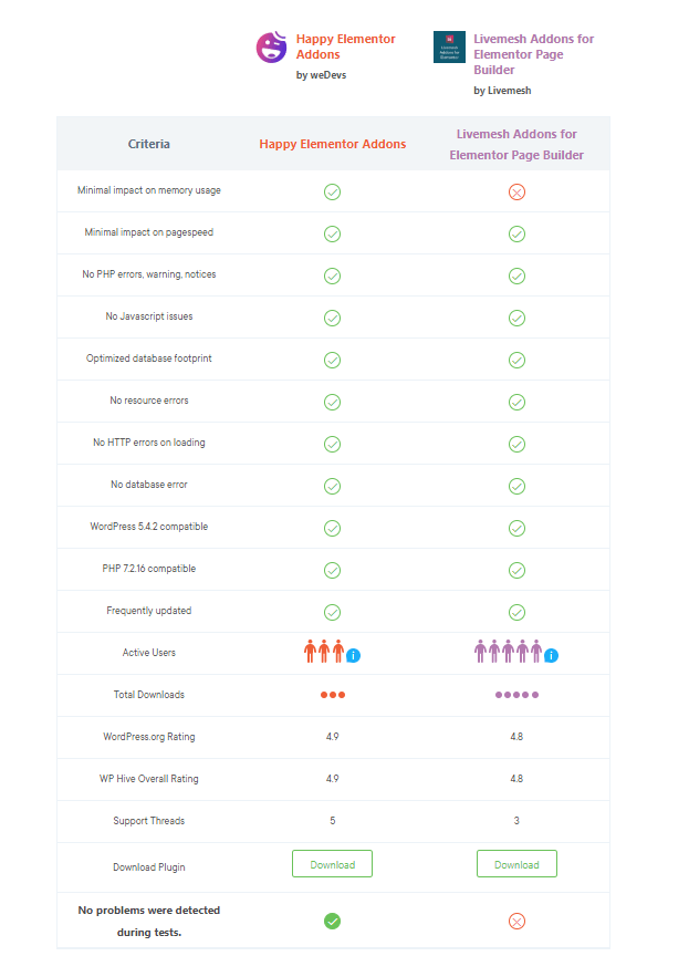 other criteria havslive