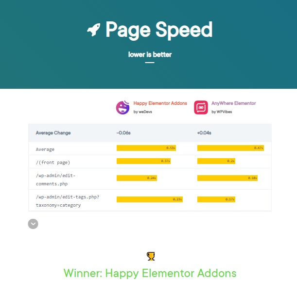 page speed havselement