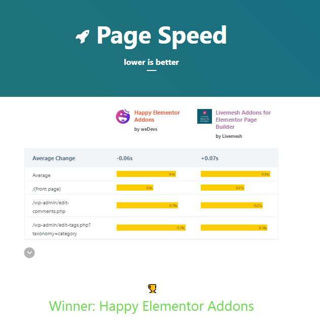 page speed havslive