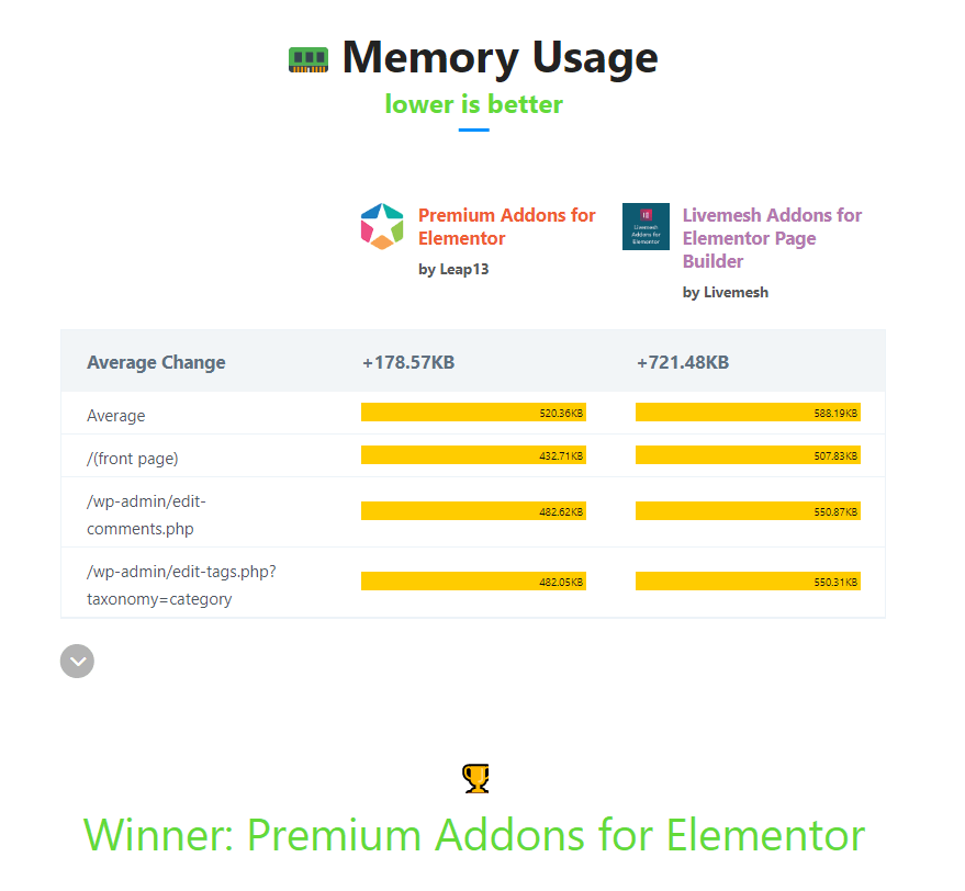 Memory Usage prevslivemsh