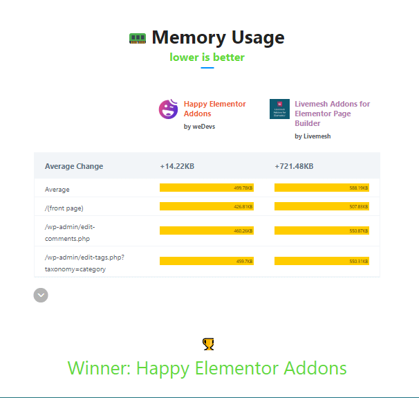 memory usage havslive