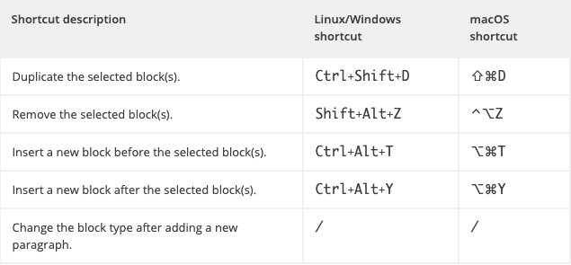 block shortcuts