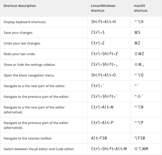 gutenberg keyboard shortcuts