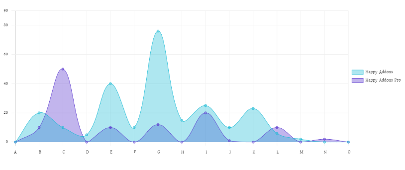 happy addons free vs pro line chart