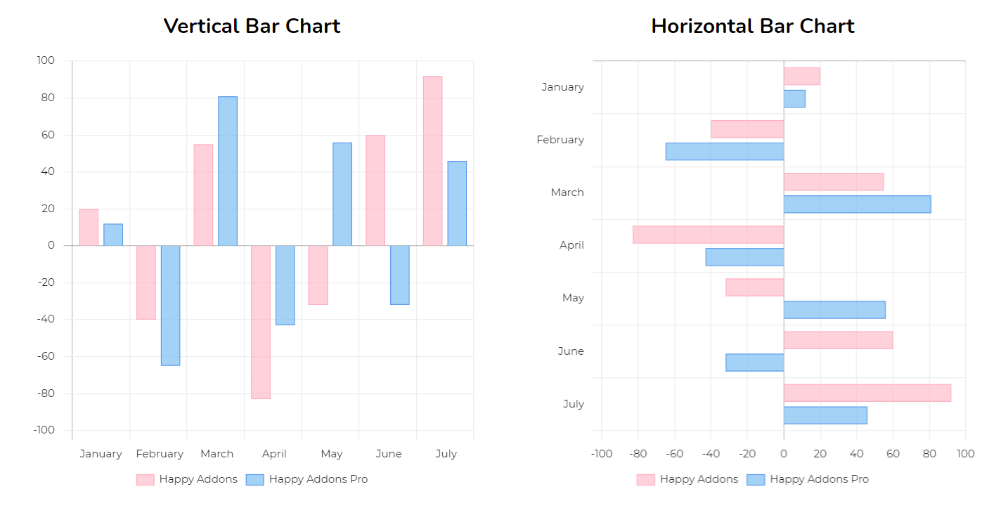 Bar chart