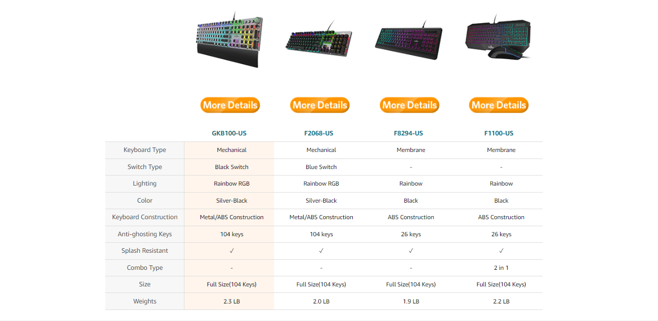 Example of a comparison table