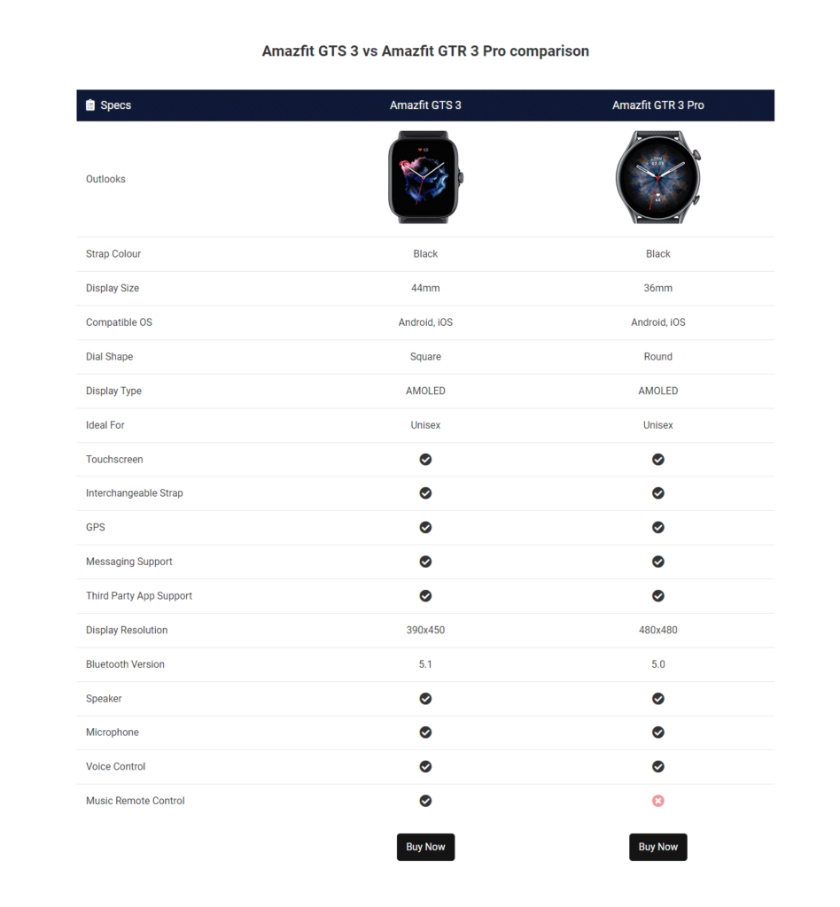 Product Page with Comparison Table