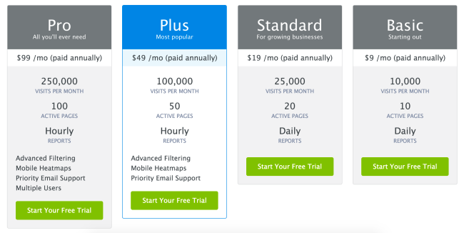 En este ejemplo, el color azul "ancla" su atención al plan Plus. Ahora los $19 por mes para Standard parecen increíblemente razonables, ¿no es así?