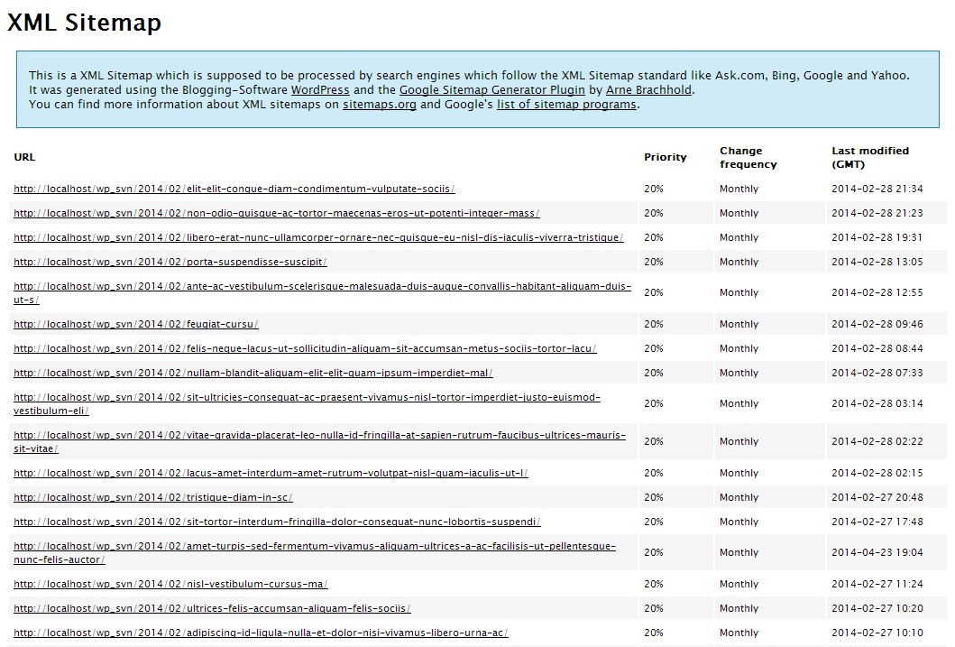 Eine vom Plugin generierte Beispiel-Sitemap.