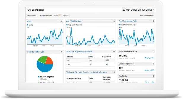 Resim kredisi: Google Analytics