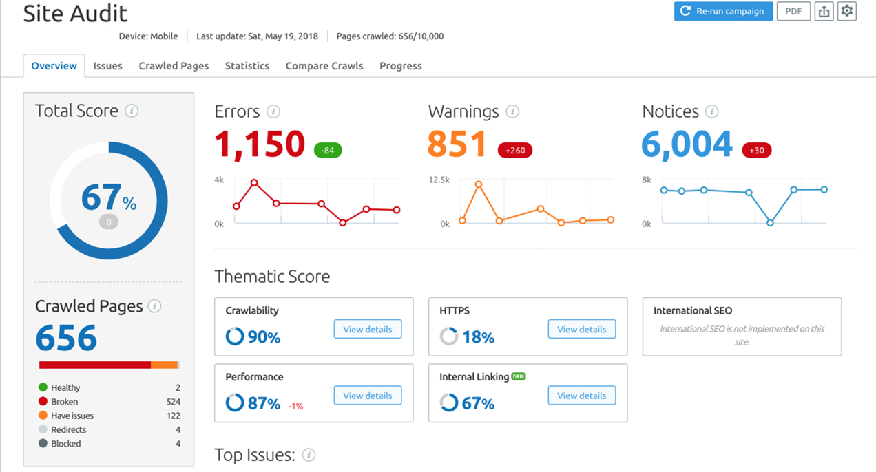 SEMrushを介したサイトクロールレポートの例。