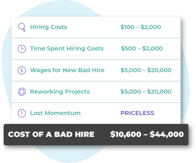 Rincian yang menunjukkan biaya moneter dari perekrutan yang buruk.