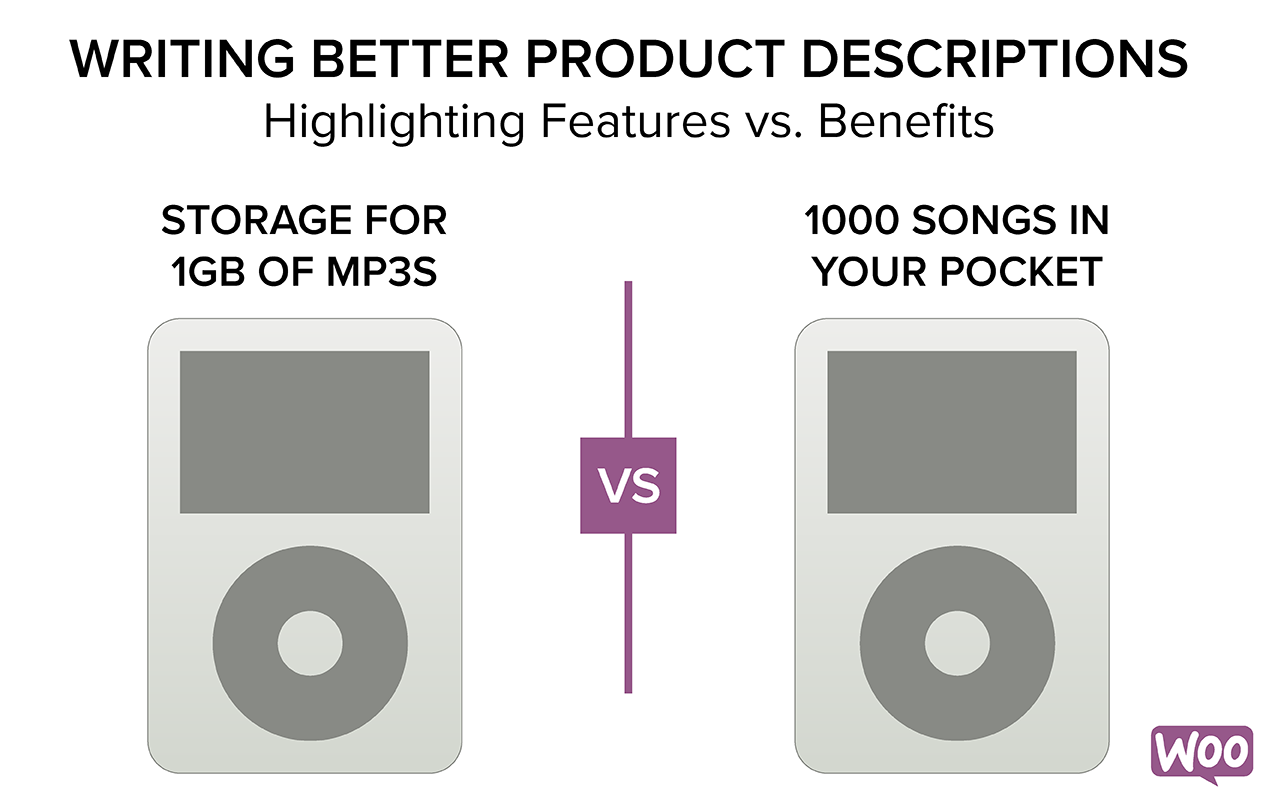 Gráfico que usa un iPod como ejemplo para mostrar las diferencias entre resaltar las características y los beneficios del producto.