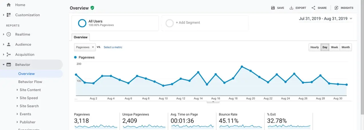 สกรีนช็อตของ Google Analytics ที่แสดงวิธีปรับปรุงอัตราตีกลับ