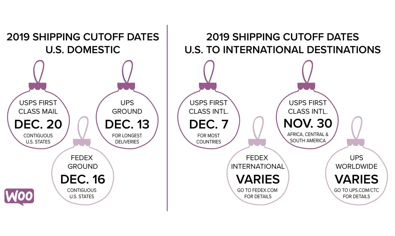 帶有節日裝飾品的圖形，顯示 2019 年的運輸截止日期。有關日期，請參閱 USPS、FedEx 和 UPS 網站。