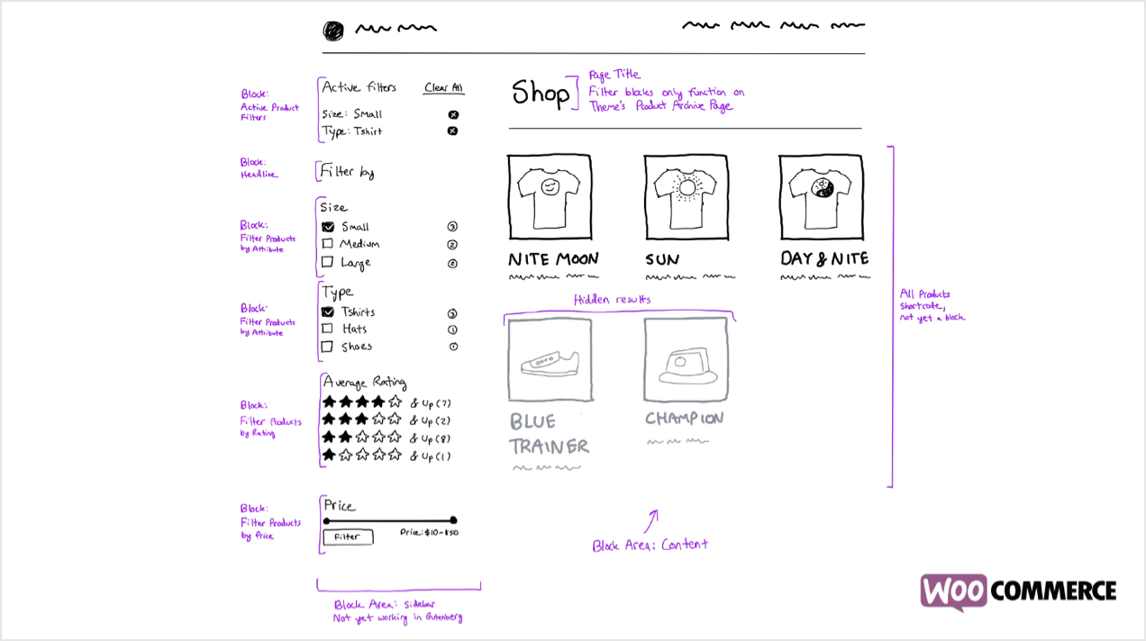 Sketsa yang menunjukkan tahap perencanaan Blok Produk WooCommerce.