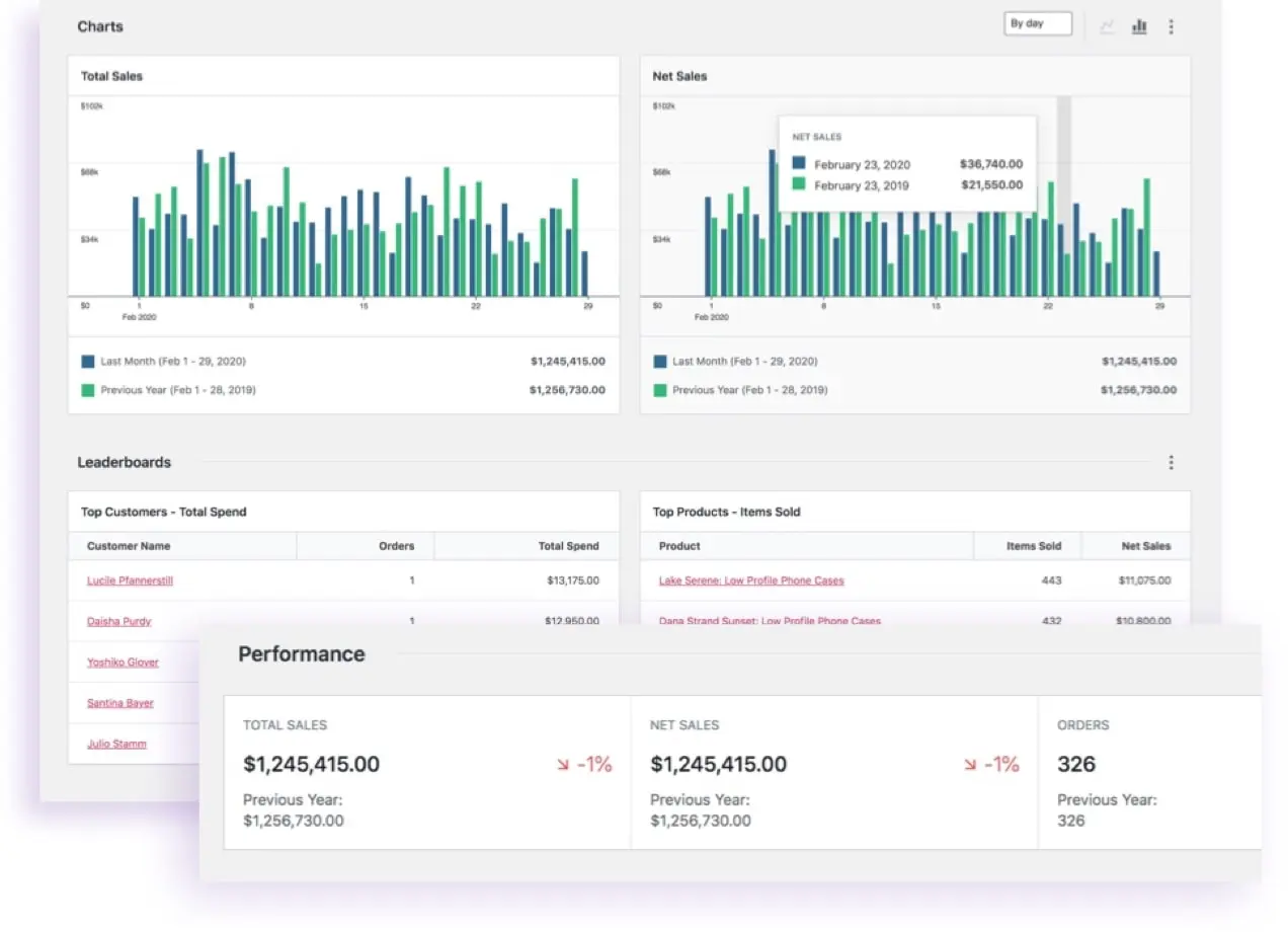 grafici e report dalla dashboard di WooCommerce