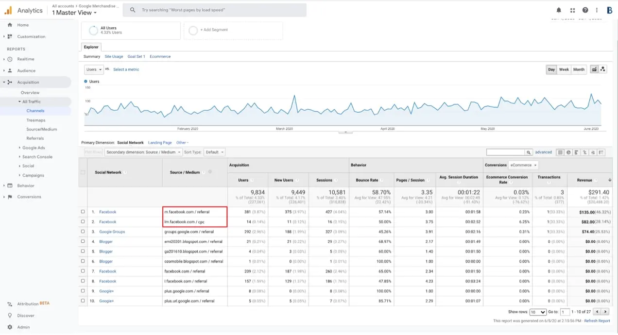 Google Analytics 中的推薦報告