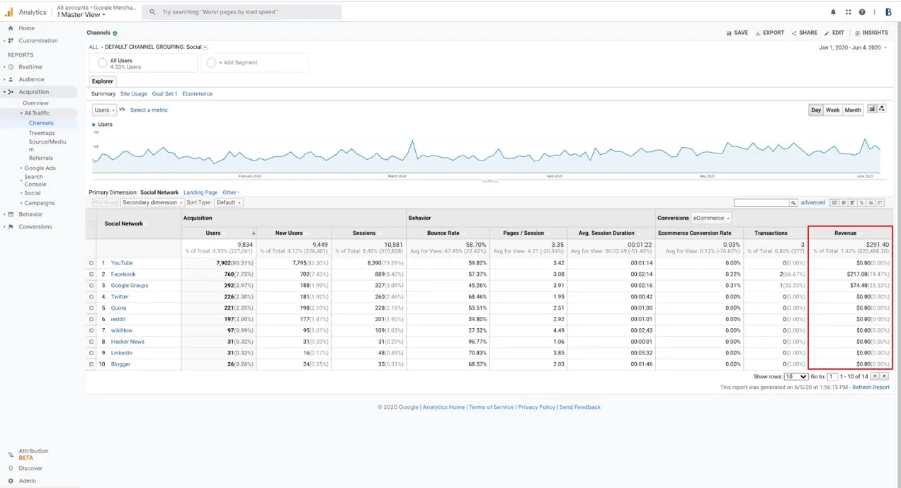 Google Analytics 中的流量報告