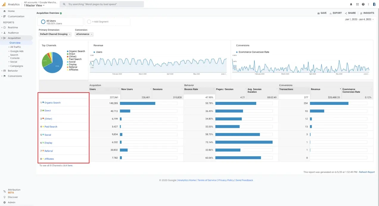 獲取 --> Google Analytics 中的概述