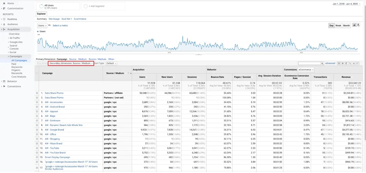 在 Google Analytics 中查看源詳細信息