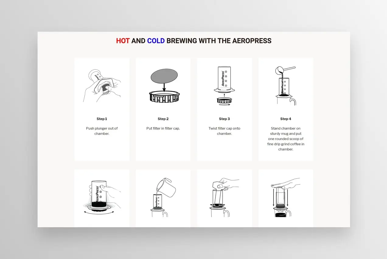 Aeropress 在其网站上的酿造信息