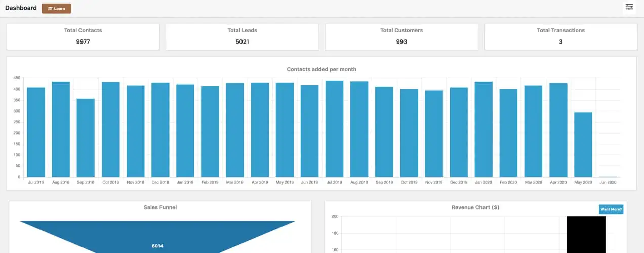 Dasbor Jetpack CRM