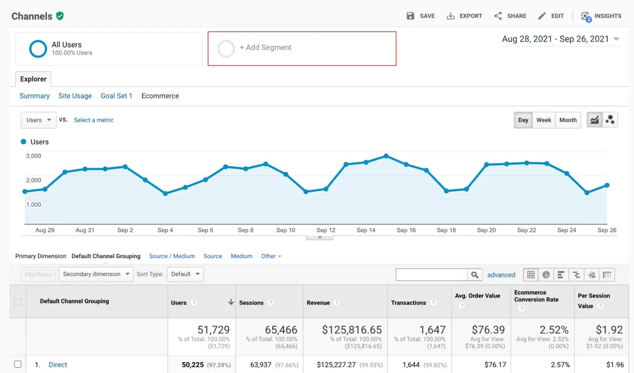 liste des audiences prédéfinies dans Google Analytics